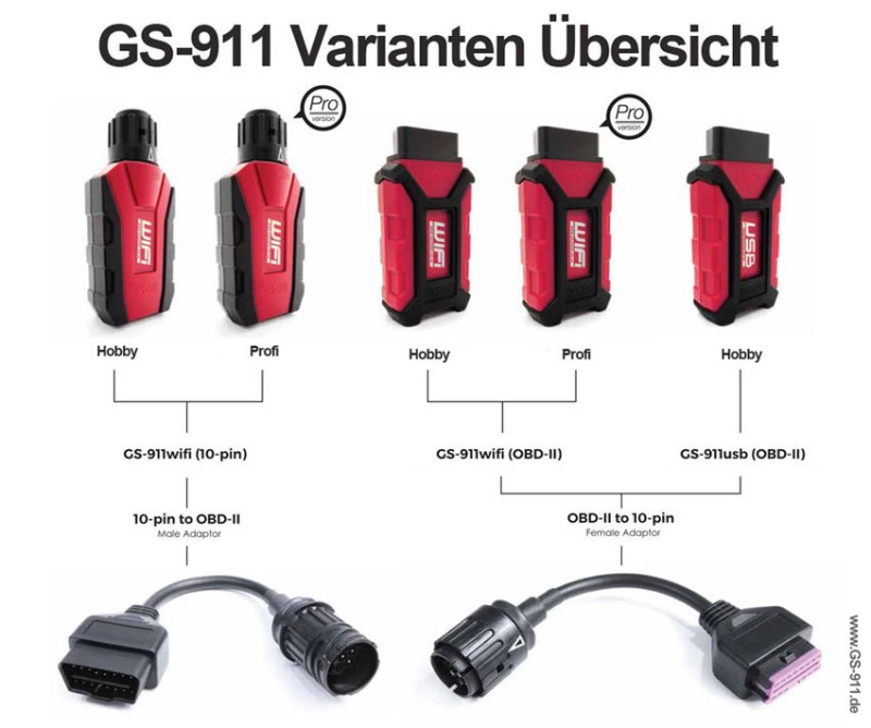 media/image/HEX-GS-911-Interface-Varianten.jpg